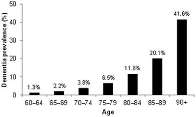 The Eye As a Biomarker for Alzheimer's Disease